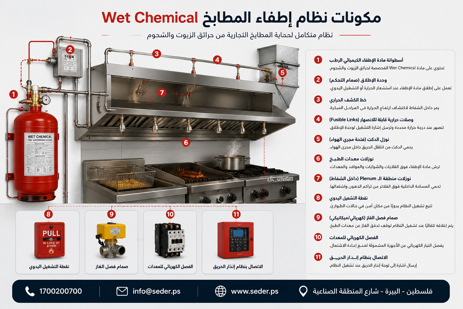 مكونات نظام إطفاء المطابخ Wet Chemical