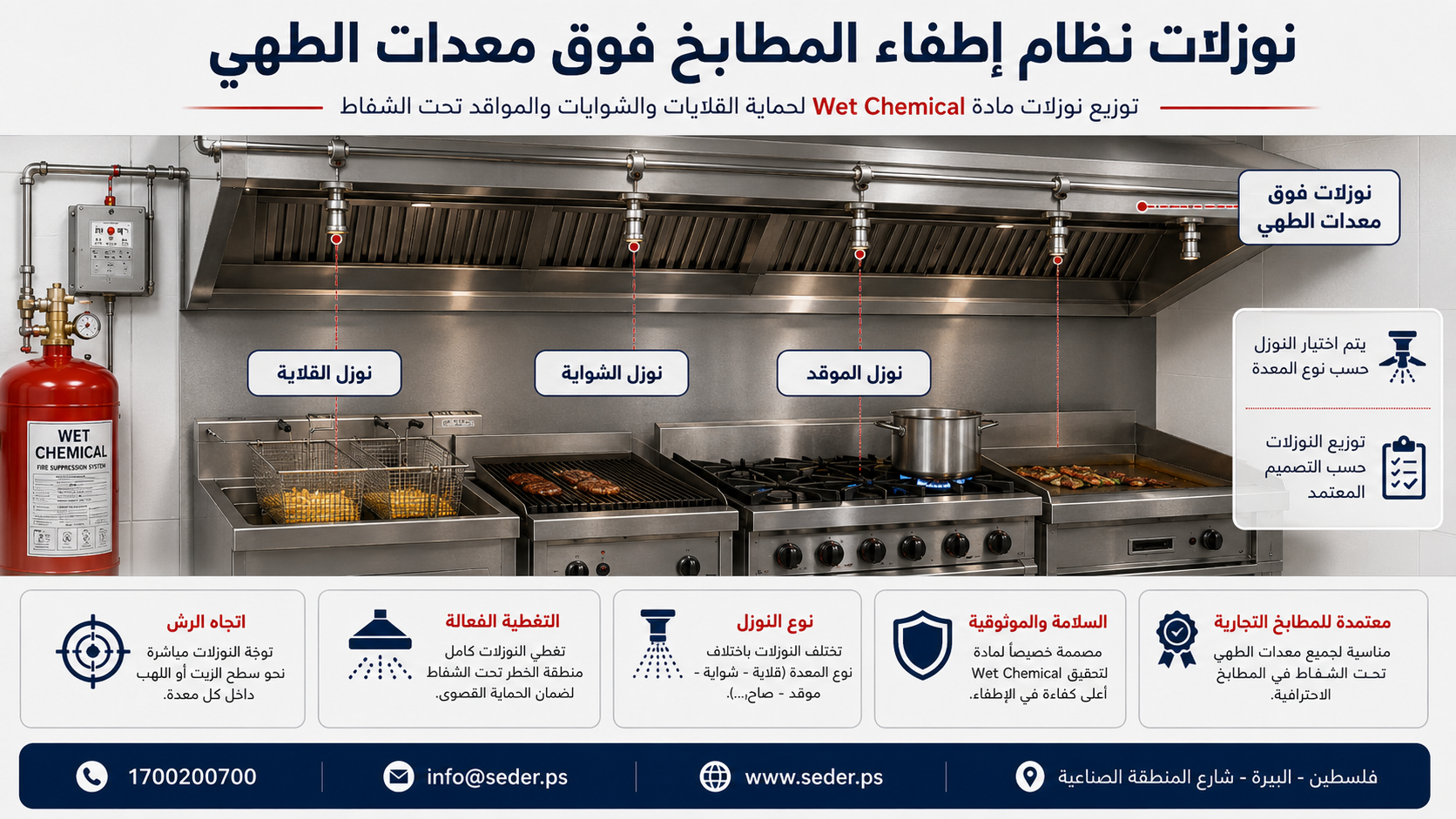 نوزلات نظام إطفاء المطابخ فوق معدات الطهي
