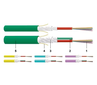 Fiber Optic Cable FO Universal L ZGGFR / U-DQ(ZN)BH