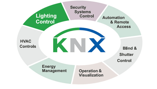 knx 