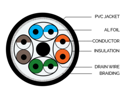 CAT 6A SFTP Linxcom LAN Cable