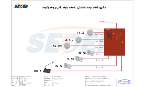 Elya venues