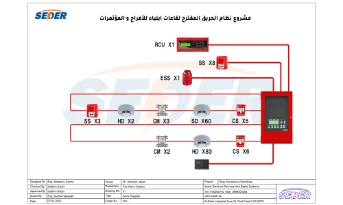 Elya venues