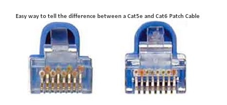 الفرق بين Rj45 في  كوابل كات 5 و كات 6 ( Cat5e VS Cat6A Rj45)