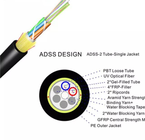 ADSS 12 Fibers Cable
