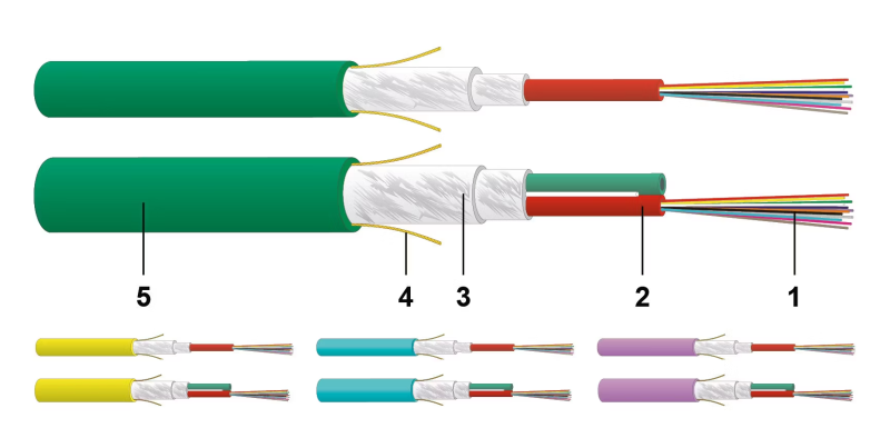 Fiber Optic Cable FO Universal L ZGGFR / U-DQ(ZN)BH